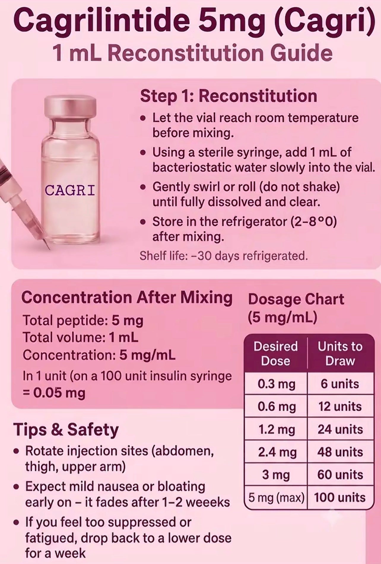 Cagri 5mg
