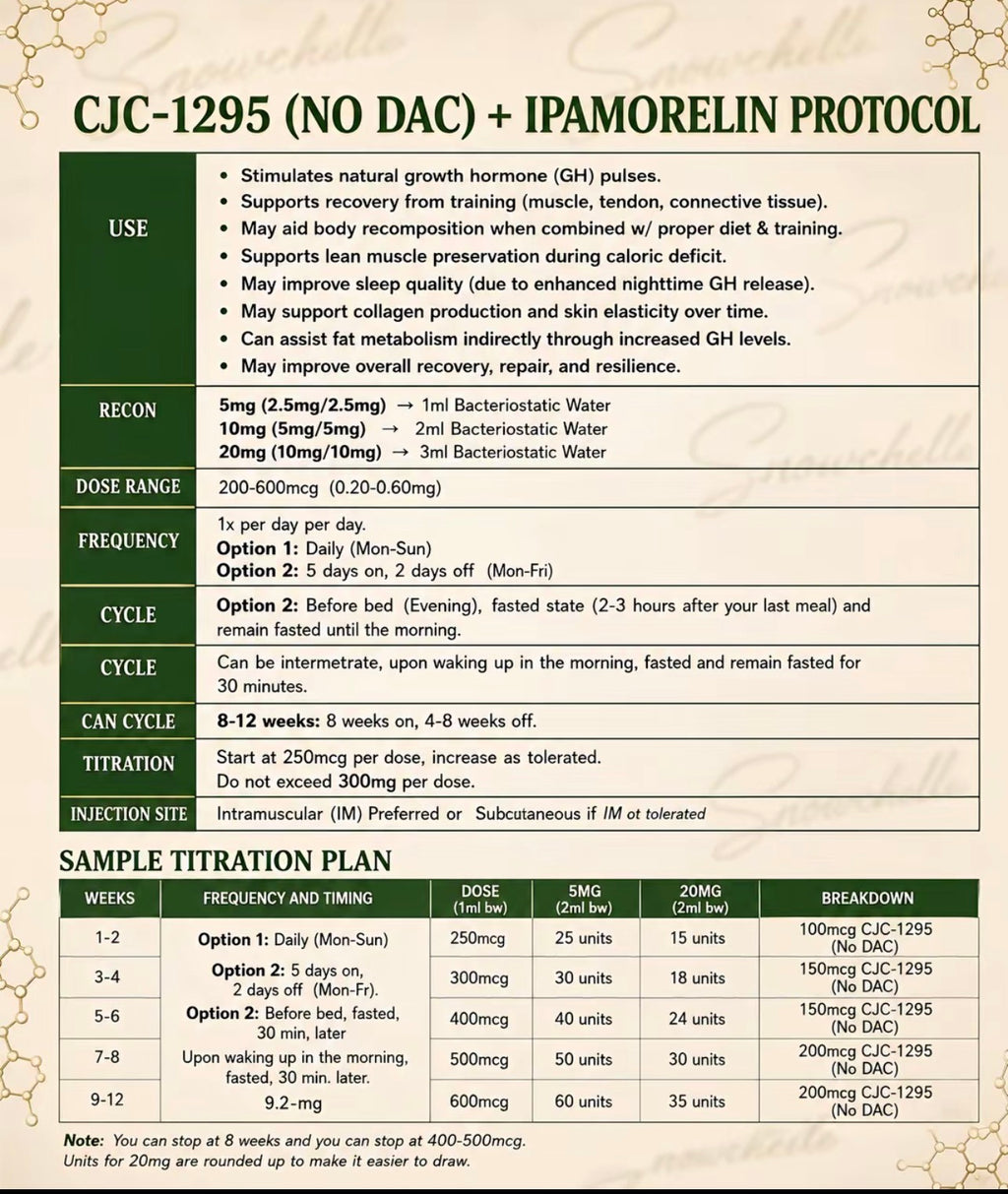 Cjc 1295/Ipamorelin 10mg