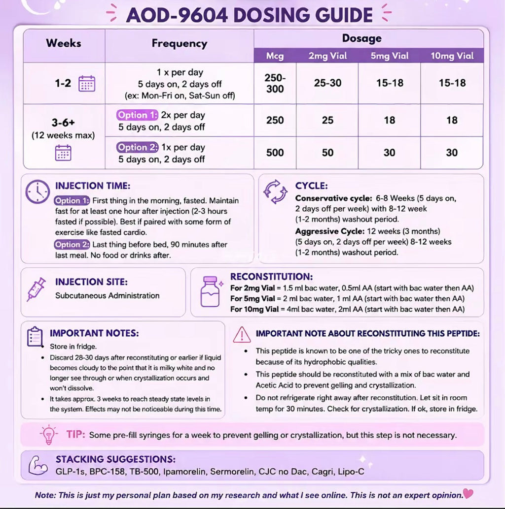 AOD 5 & 3ml GA Water