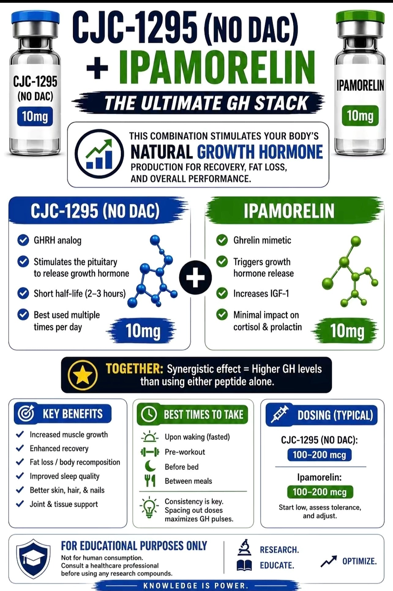 Cjc 1295/Ipamorelin 10mg