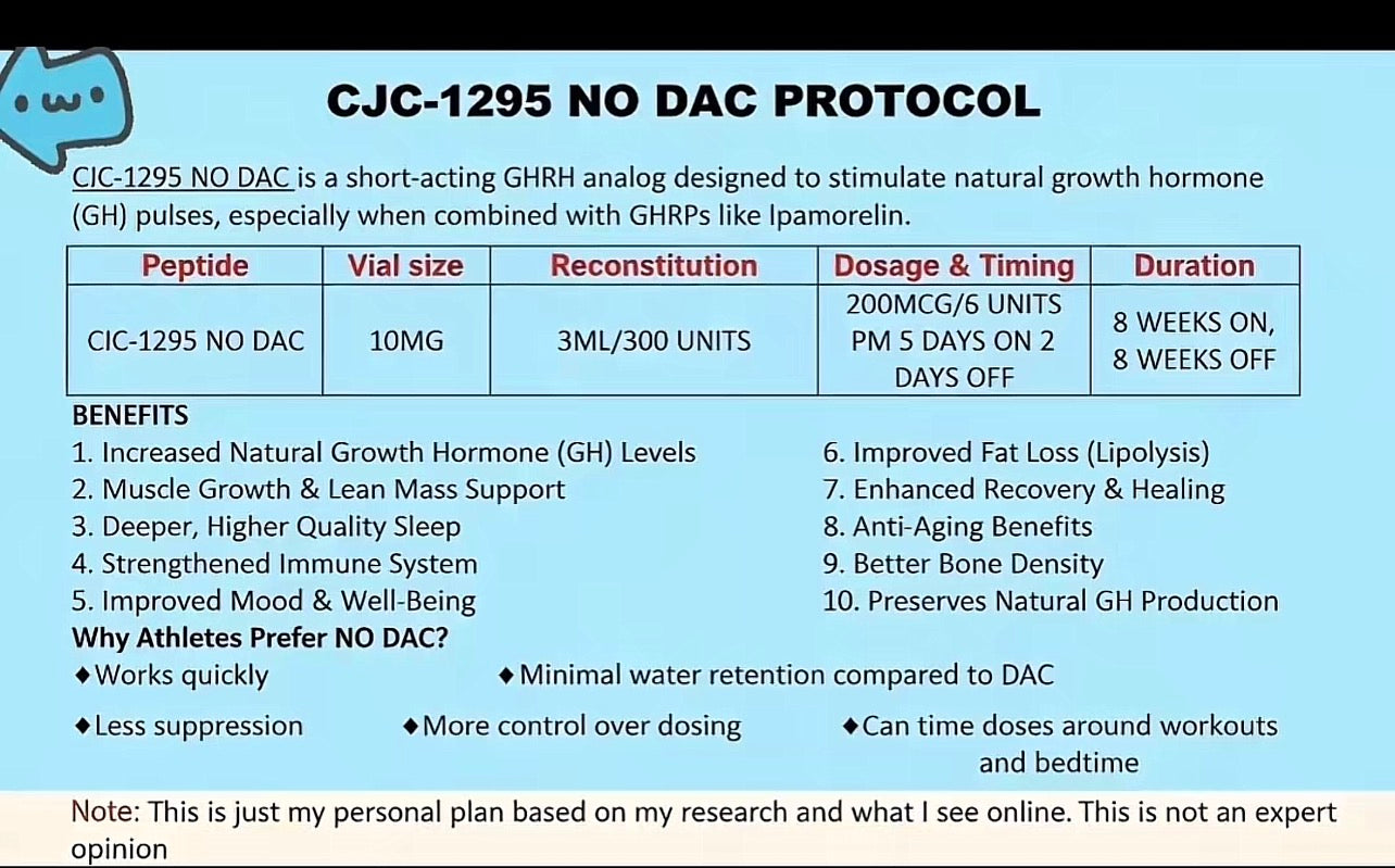 Cjc-1295 No dac