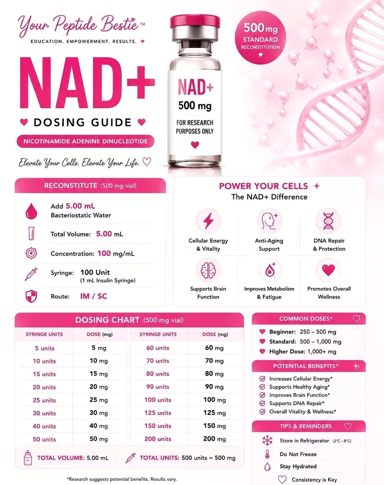 Nad 500mg