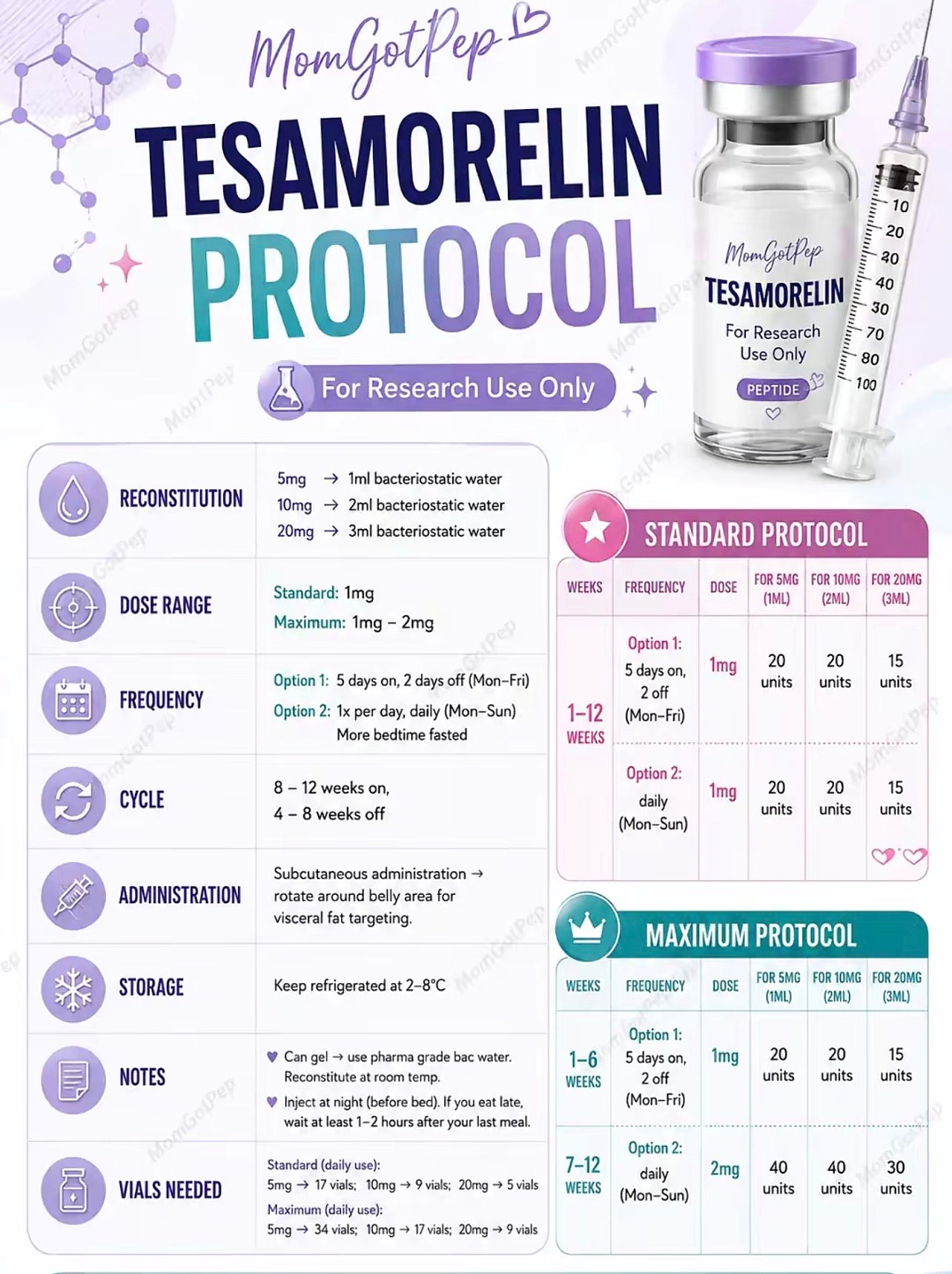 Tesa 5mg