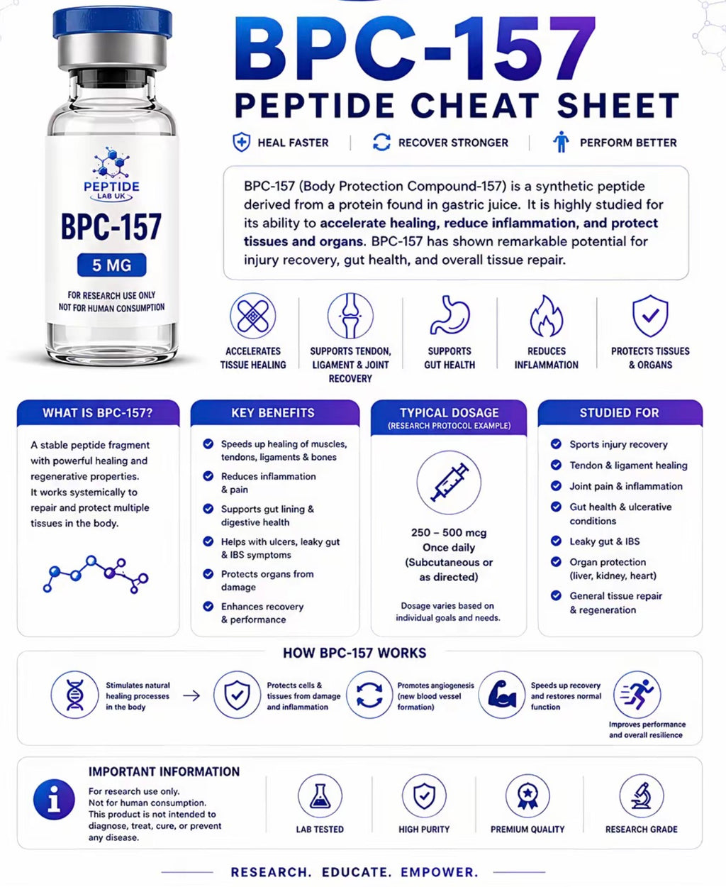 BPC 157