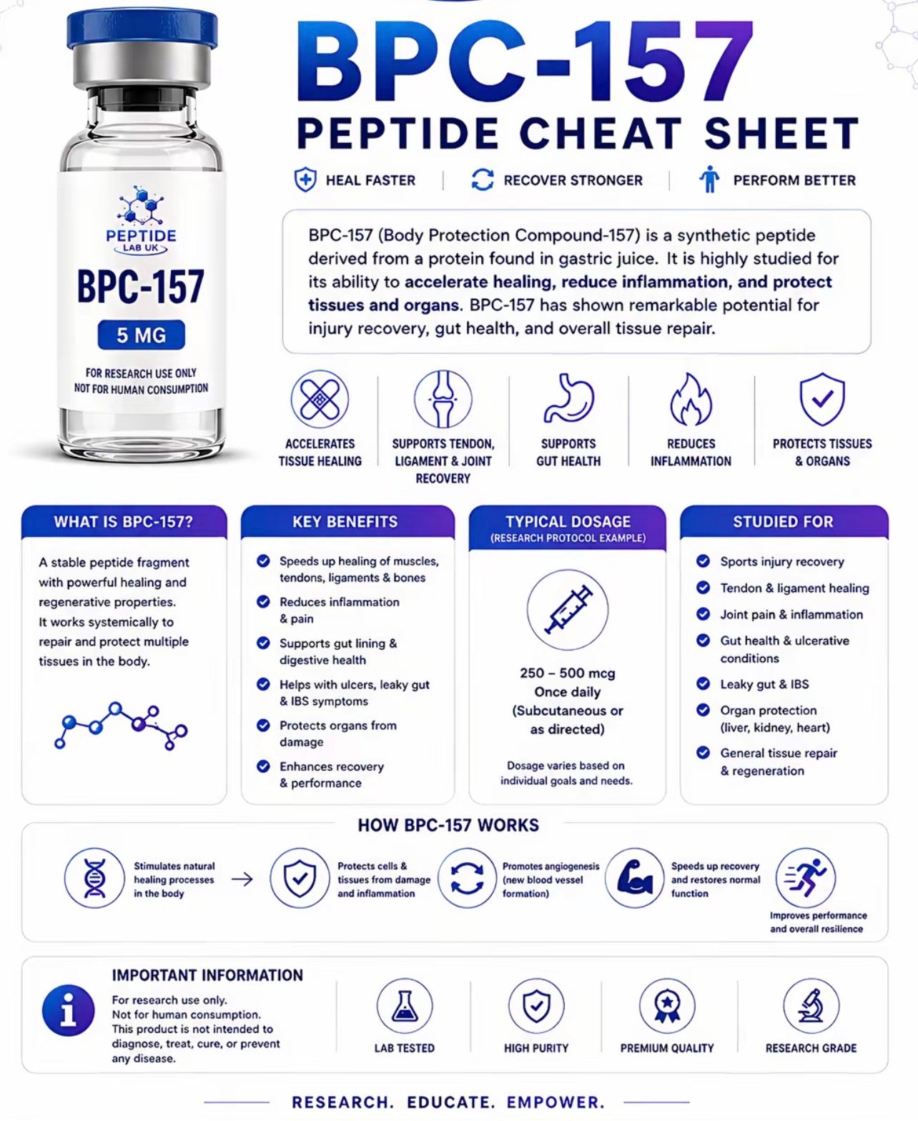 BPC 157