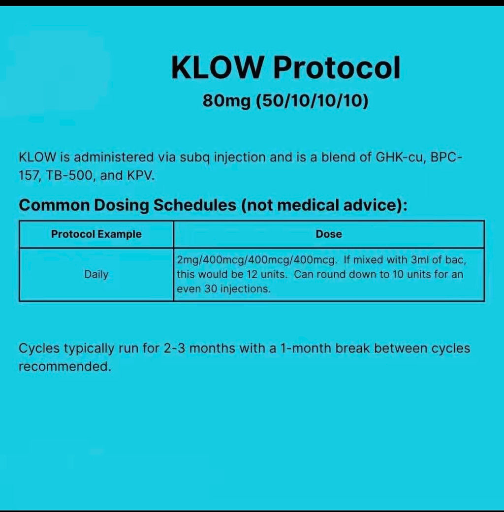 Klow 80mg