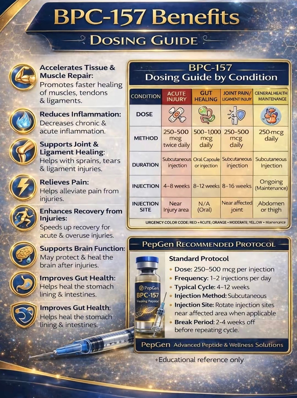 BPC 157