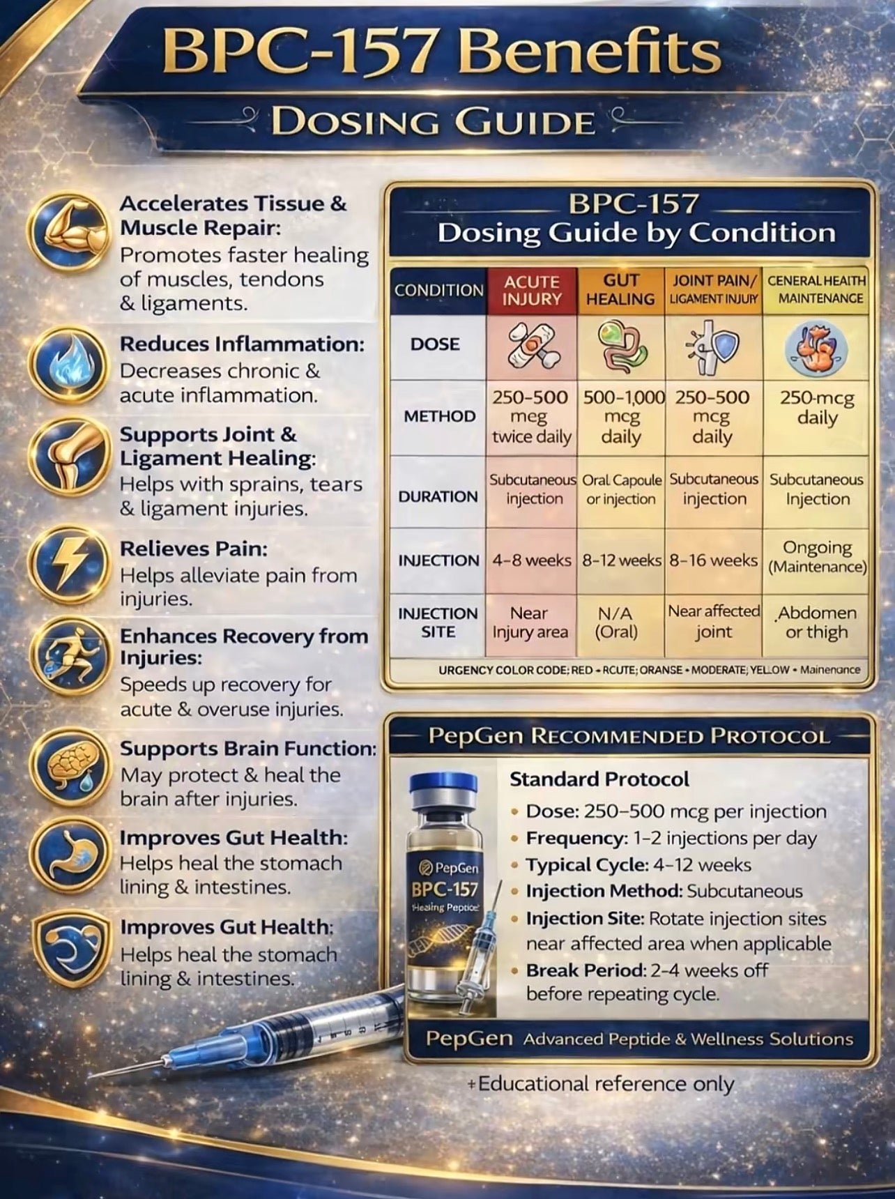 BPC 157