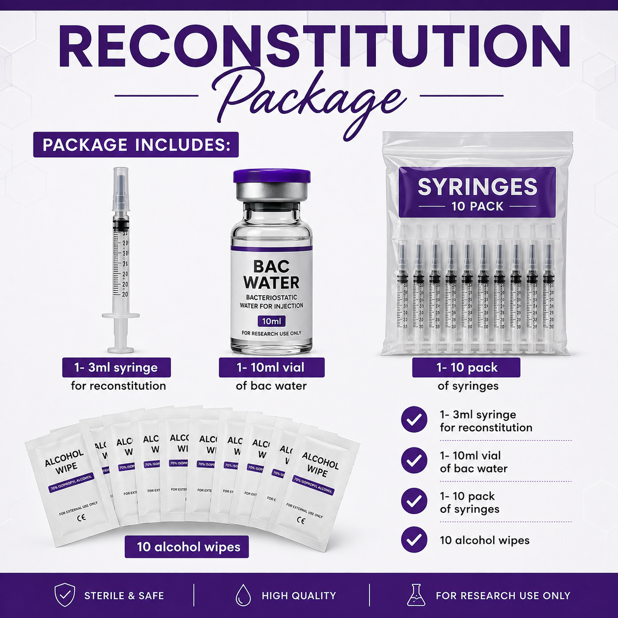 Reconstitution Package